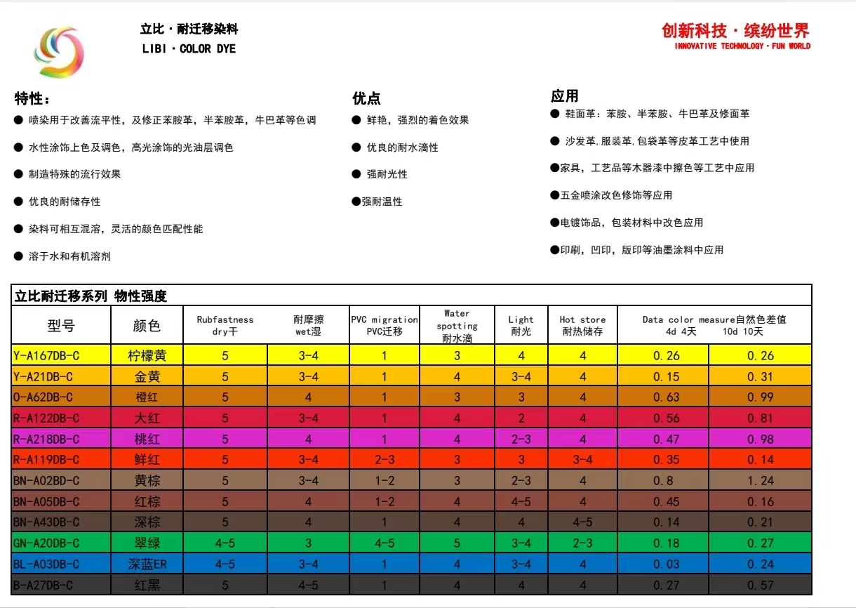 服饰辅料与md播放器与印刷油墨检测报告的区别